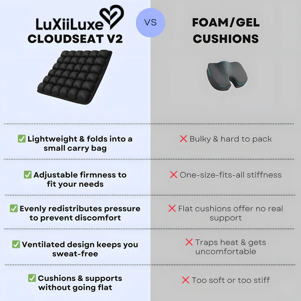 LXL™ - CloudComfort Cushion TravelEase